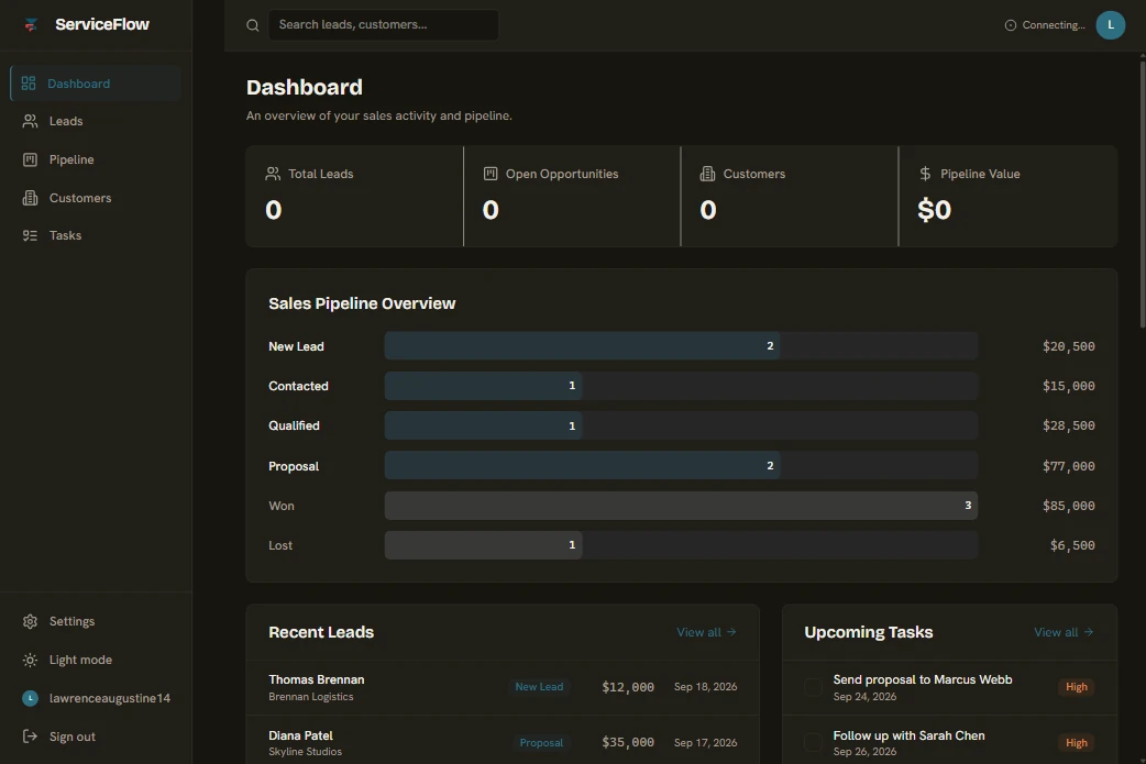ServiceFlow dashboard with a sales pipeline overview, recent leads and upcoming tasks