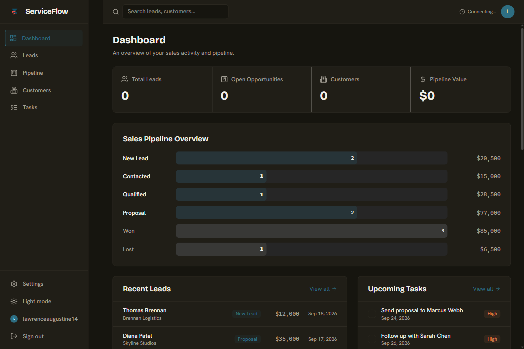 CRM project example